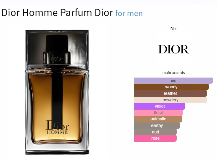 آکوردهای به کار رفته در Dior Homme Parfum