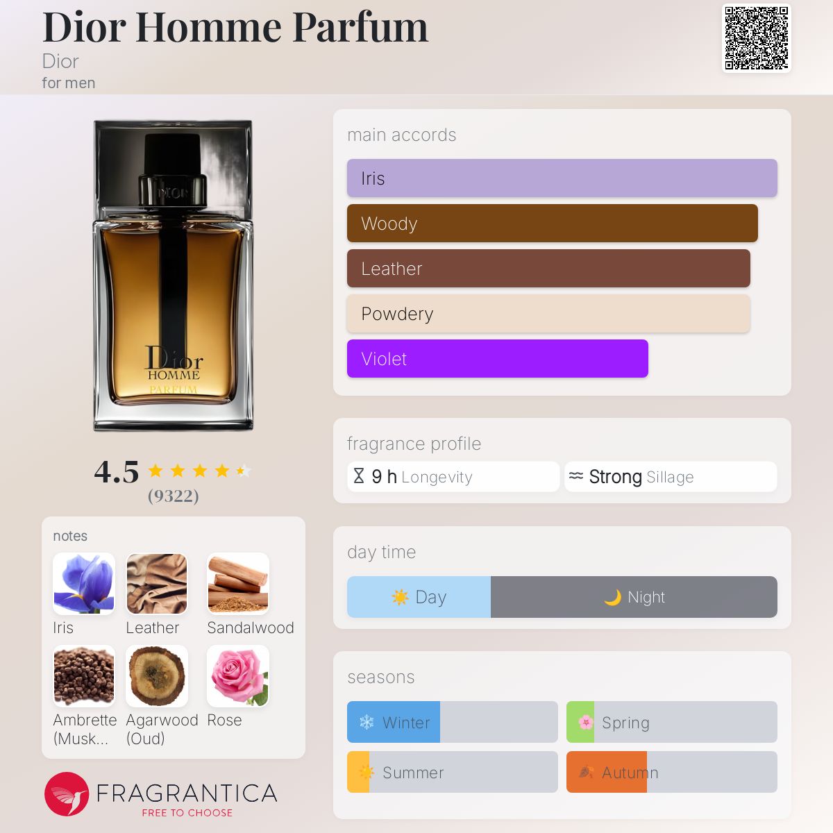 کارت شناسایی Dior Homme Parfum