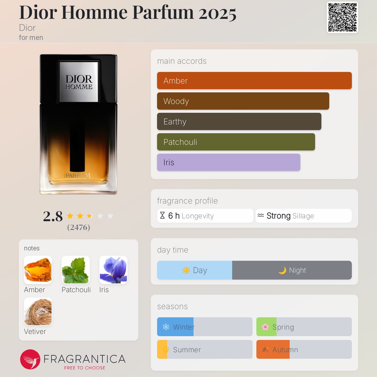 کارت شناسایی عطر Dior Homme Parfum 2025