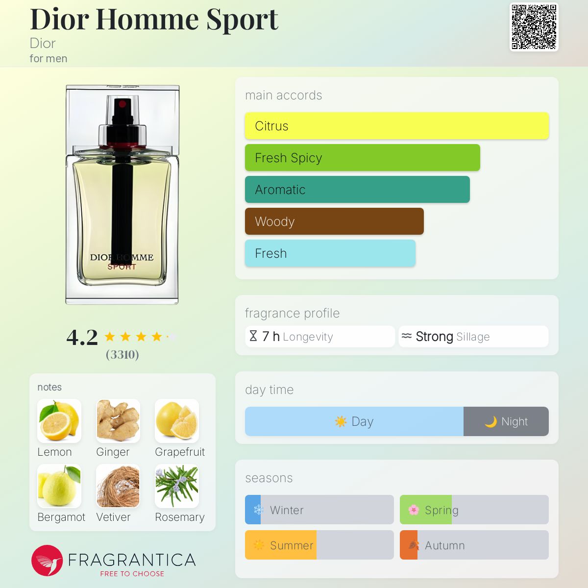 کارت شناسایی Dior Homme Sport 2008