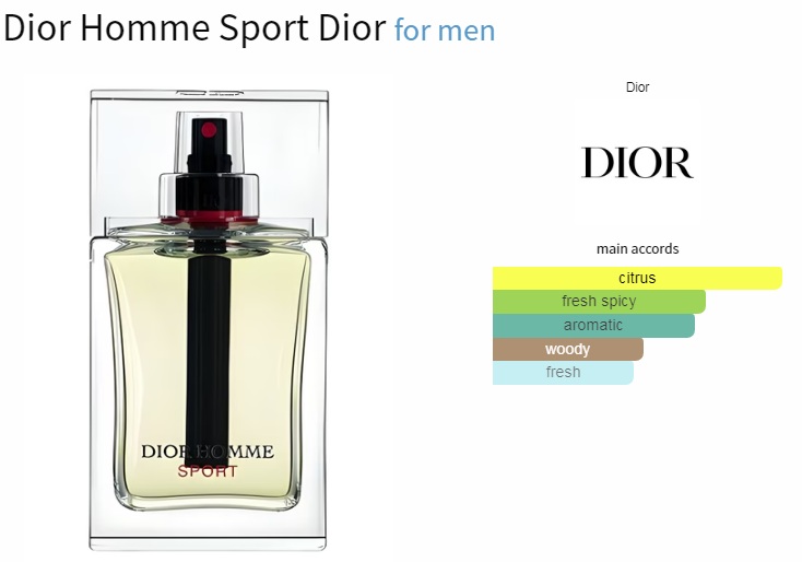 آکوردهای به کار رفته در Dior Homme Sport 2008
