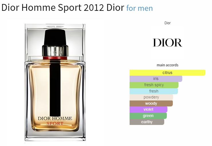 آکوردهای به کار رفته در عطر Dior Homme Sport 2012