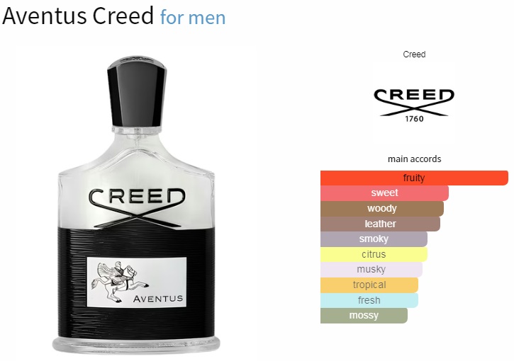 تصویر آکورد های به کار رفنه در عطر Creed Aventus