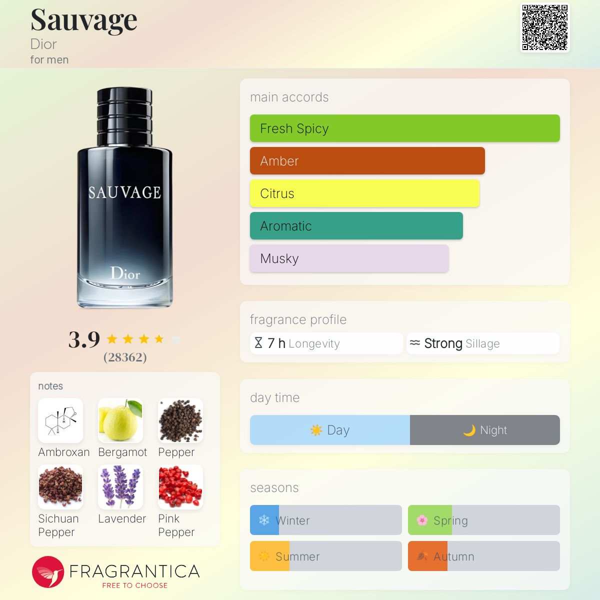 کارت شناسایی عطر Sauvage Dior