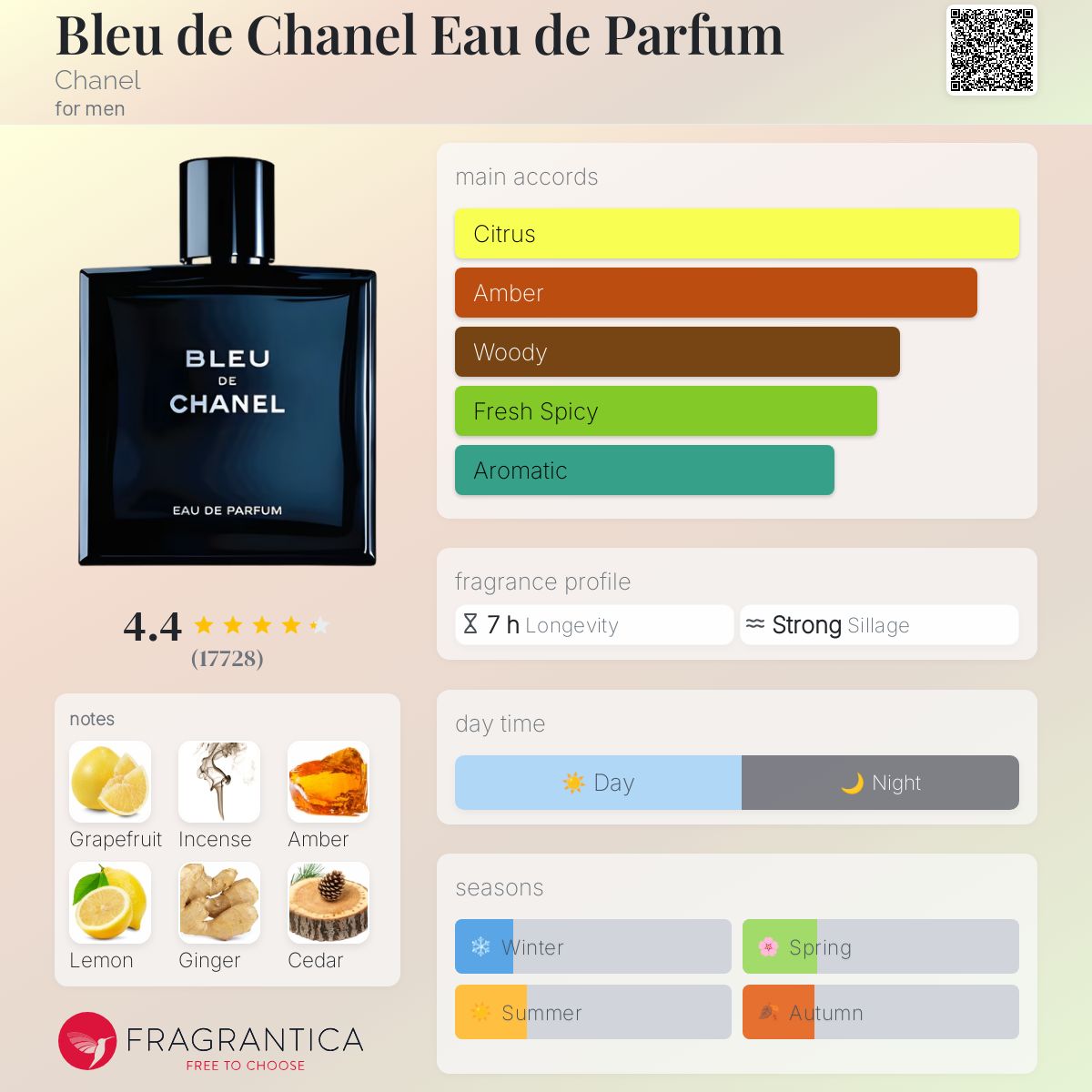 کارت شناسایی عطر Bleu de Chanel Eau de Prafum