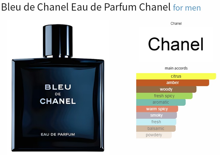 آکوردهای به کار رفته در عطر Bleu de Chanel Eau de Parfum