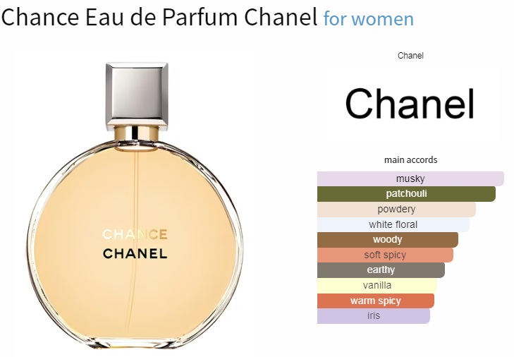 آکوردهای به کار رفته در عطر Chance Eau de Parfum Chanel