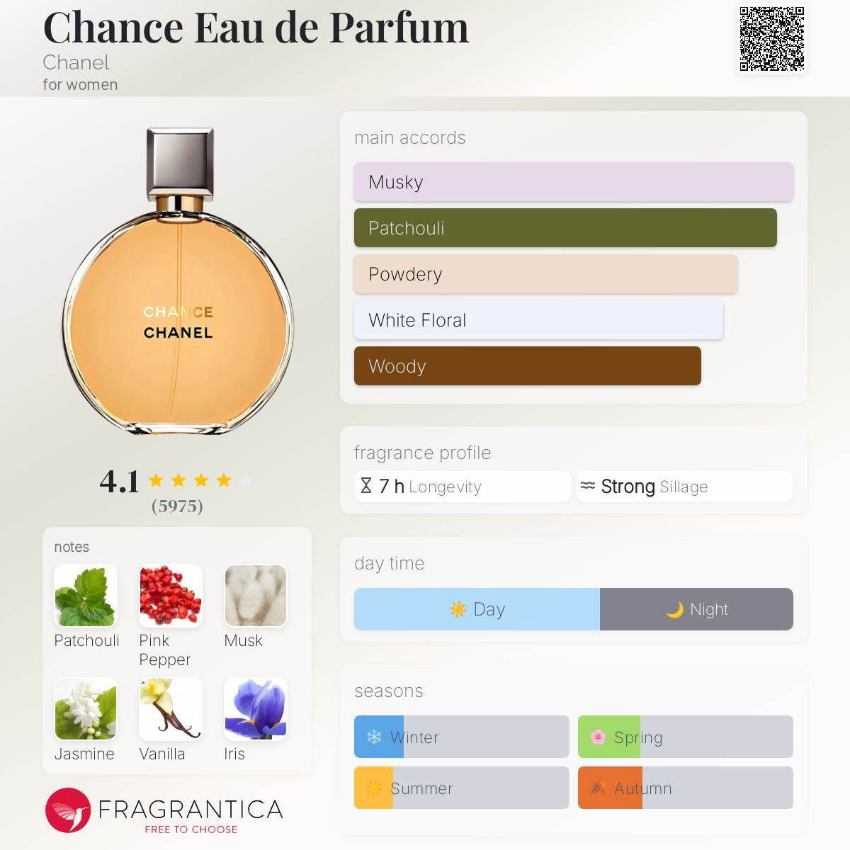 کارت شناسایی عطر Chance Eau de Parfum Chanel