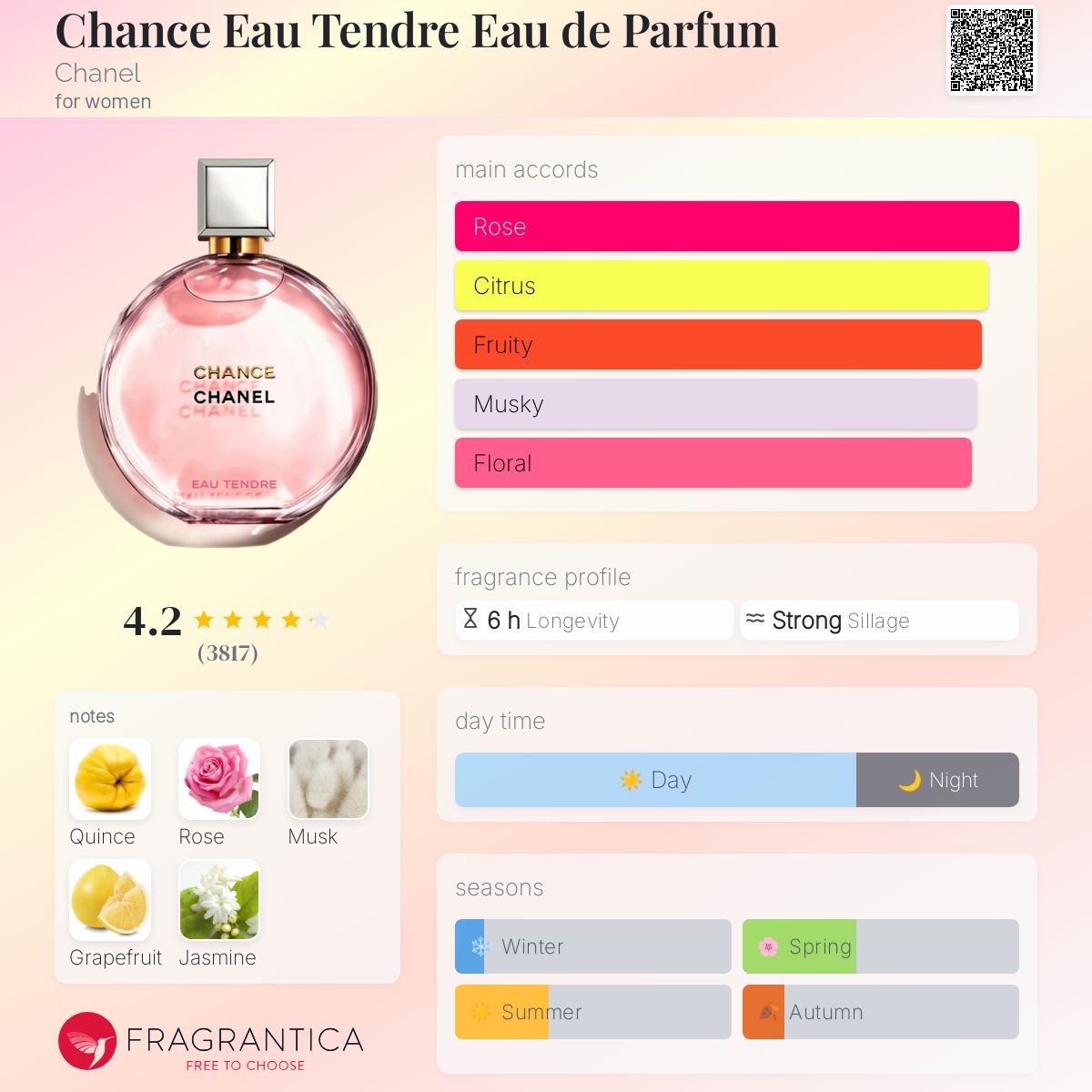 کارت شناسایی عطر Chance Eau Tender Eau de Parfum