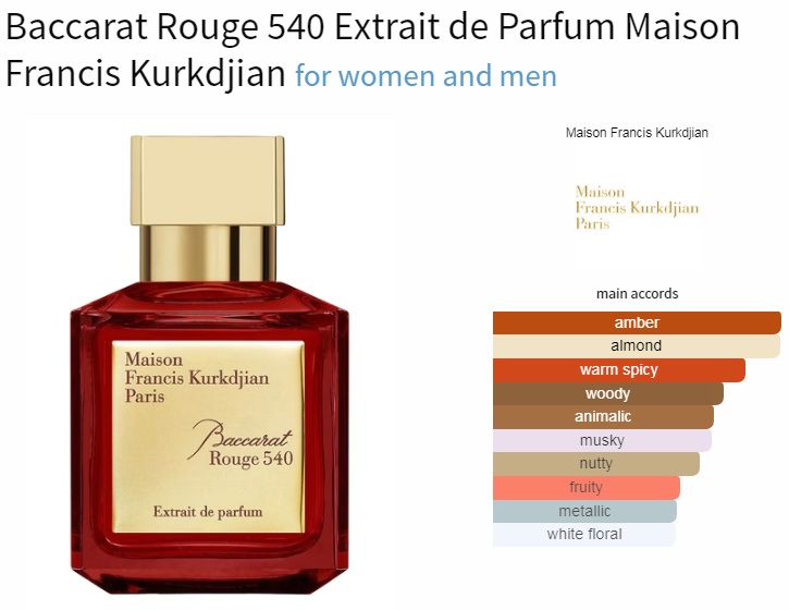 آکوردهای به کار رفته در عطر Baccarat Rouge 540 Extrait de Parfum