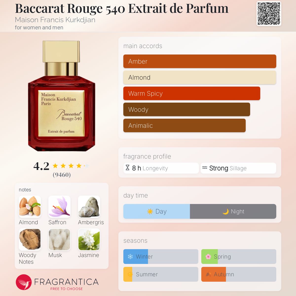 کارت شناسایی عطر Baccarat Rouge 540 Extrait de Parfum