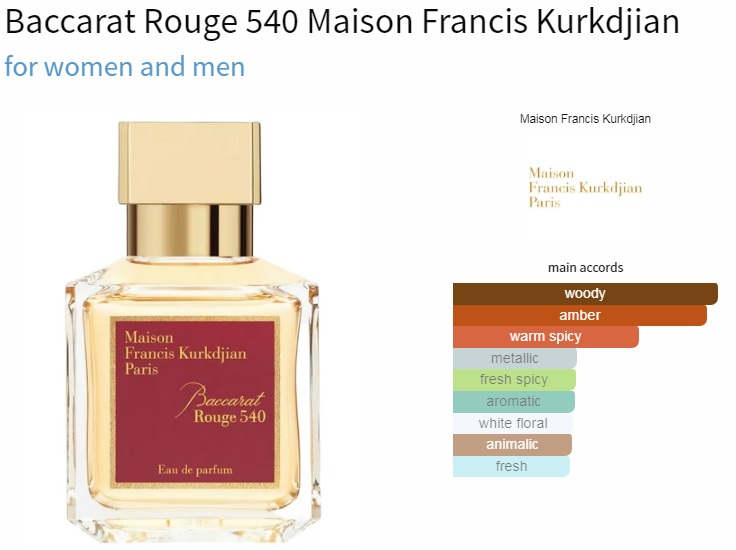 آکوردهای به کار رفته در عطر Baccarat Rouge 540 White Eau de Parfum