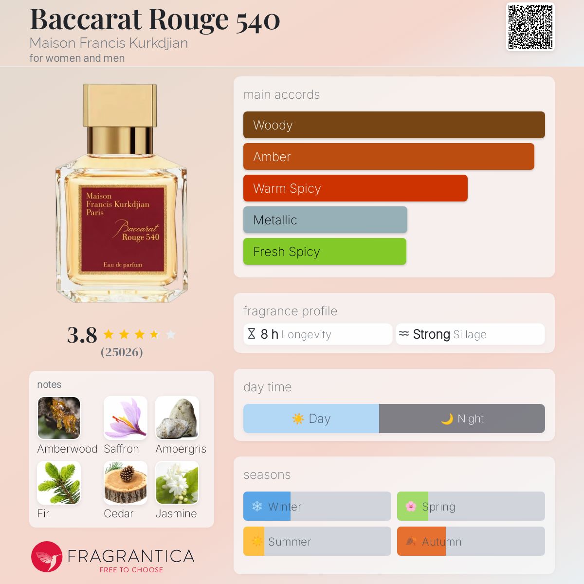 کارت شناسایی عطر Baccarat Rouge 540 White Eau de Parfum