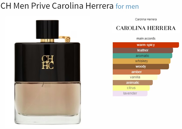 آکوردهای به کار رفته در عطر  CH Men Prive Carolina Herrera