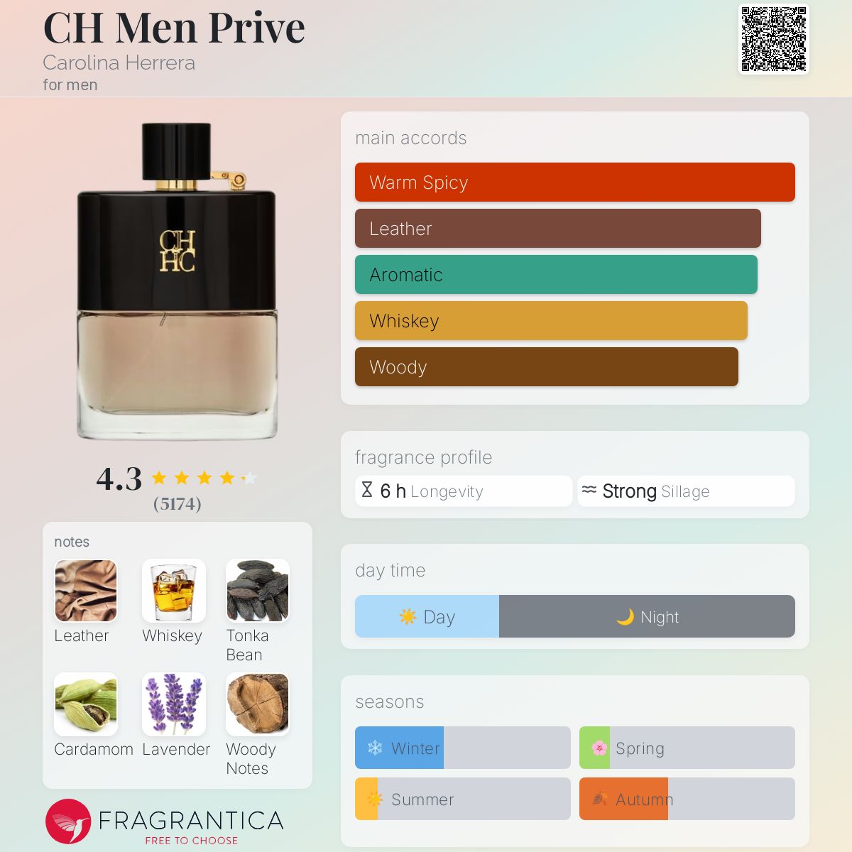 کارت شناسایی عطر CH Men Prive Carolina Herrera