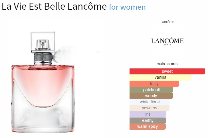 آکوردهای به کار رفته در عطر La Vie Est Belle Lancôme
