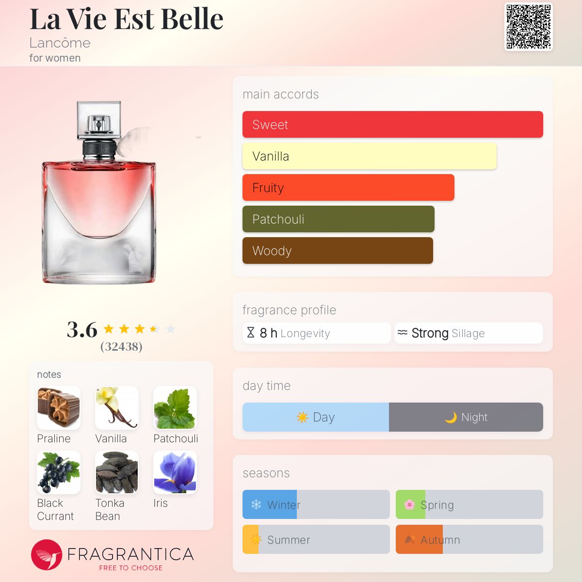 کارت شناسایی عطر Lancôme La Vie Est Belle EDP