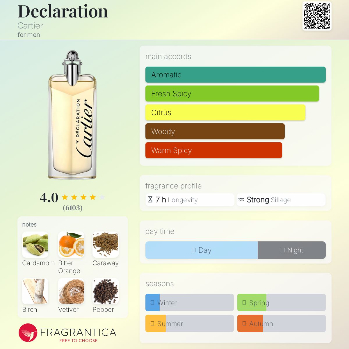 کارت شناسایی عطر Cartier Declaration for Men EDT