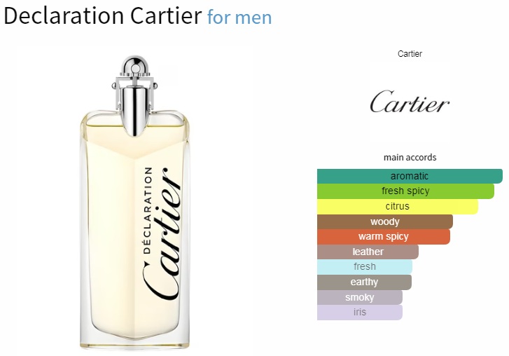 آکوردهای به کار رفته در عطر Cartier Declaration for Men EDT