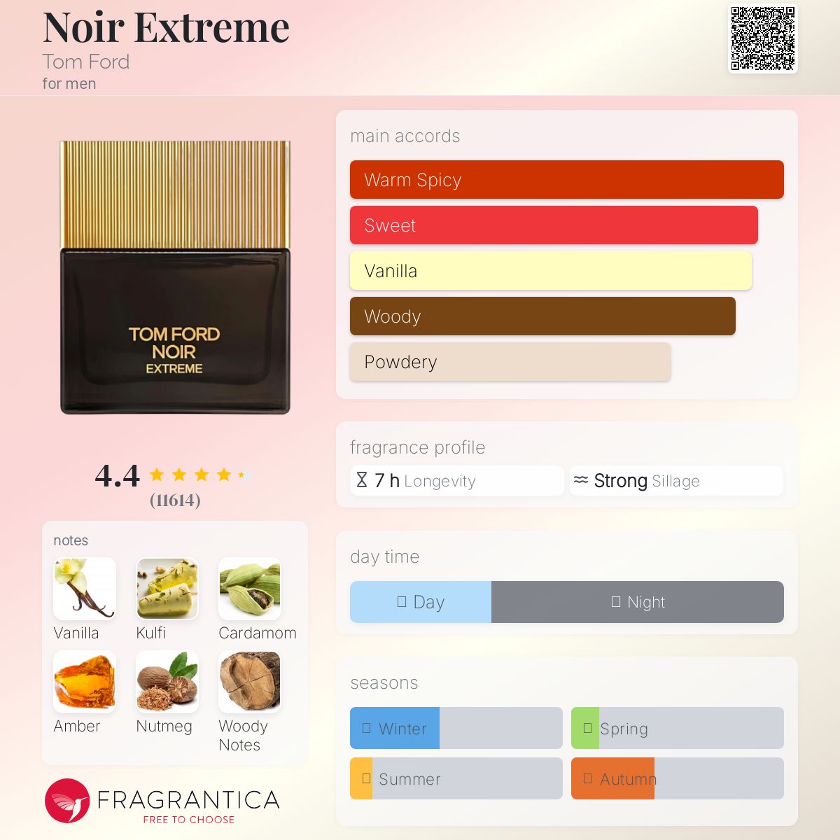 کارت شناسایی عطر Tom Ford Noir Extreme for Men EDP