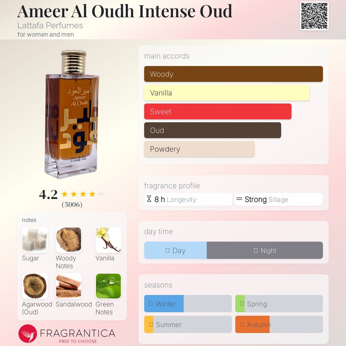 کارت شناسایی عطر Ameer Al Oudh Intense Oud Lattafa