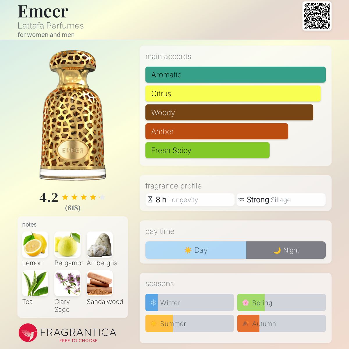 کارت شناسایی عطر امیر لطافه Emeer Lattafa