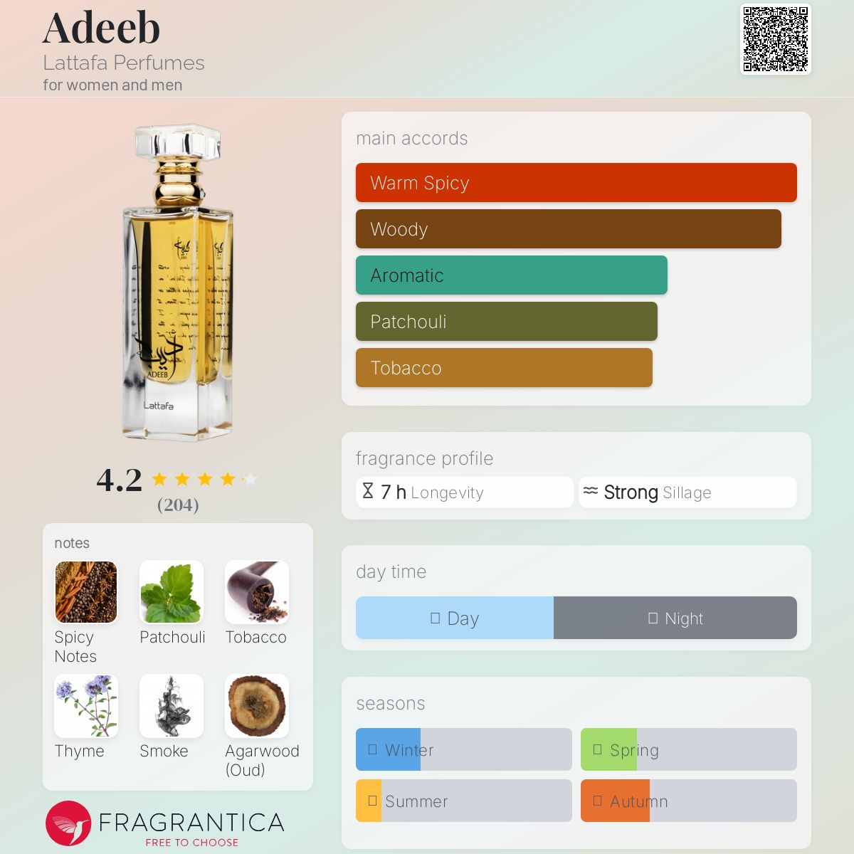 کارت شناسایی عطر لطافه ادیب Adeeb Lattafa