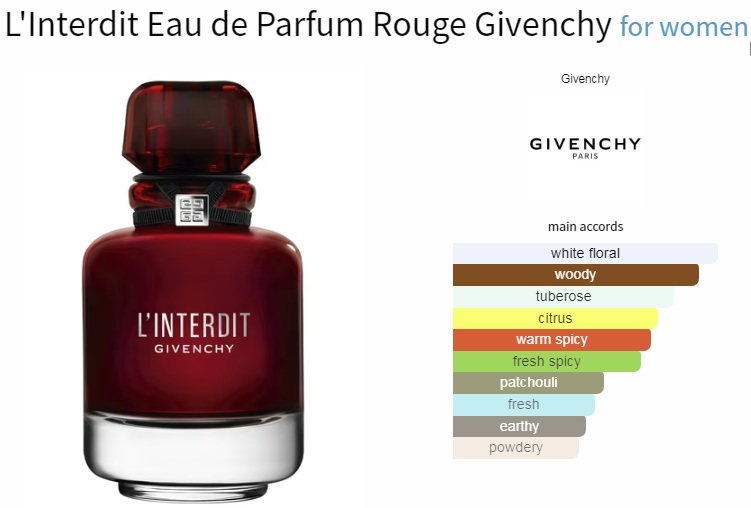 آکوردهای به کار رفته در عطر جیوانچی ل'اینتر‌دیت رژ ادوپرفیوم زنانه Givenchy L’Interdit Eau de Parfum Rouge