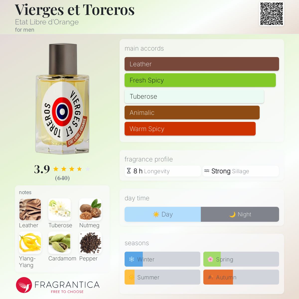 کارت شناسایی عطر Vierges et Toreros از برند Etat Libre d’Orange