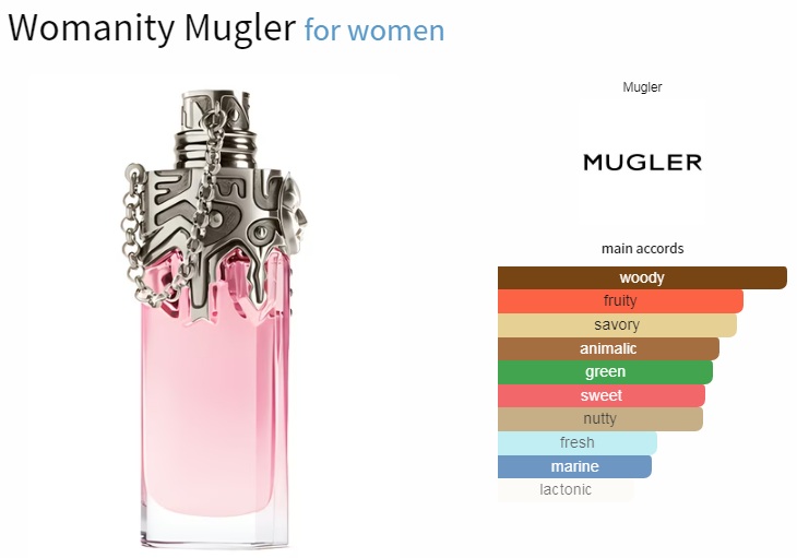 آکوردهای به کار رفته در عطر تیری موگلر وومنیتی Thierry Mugler Womanity EDP
