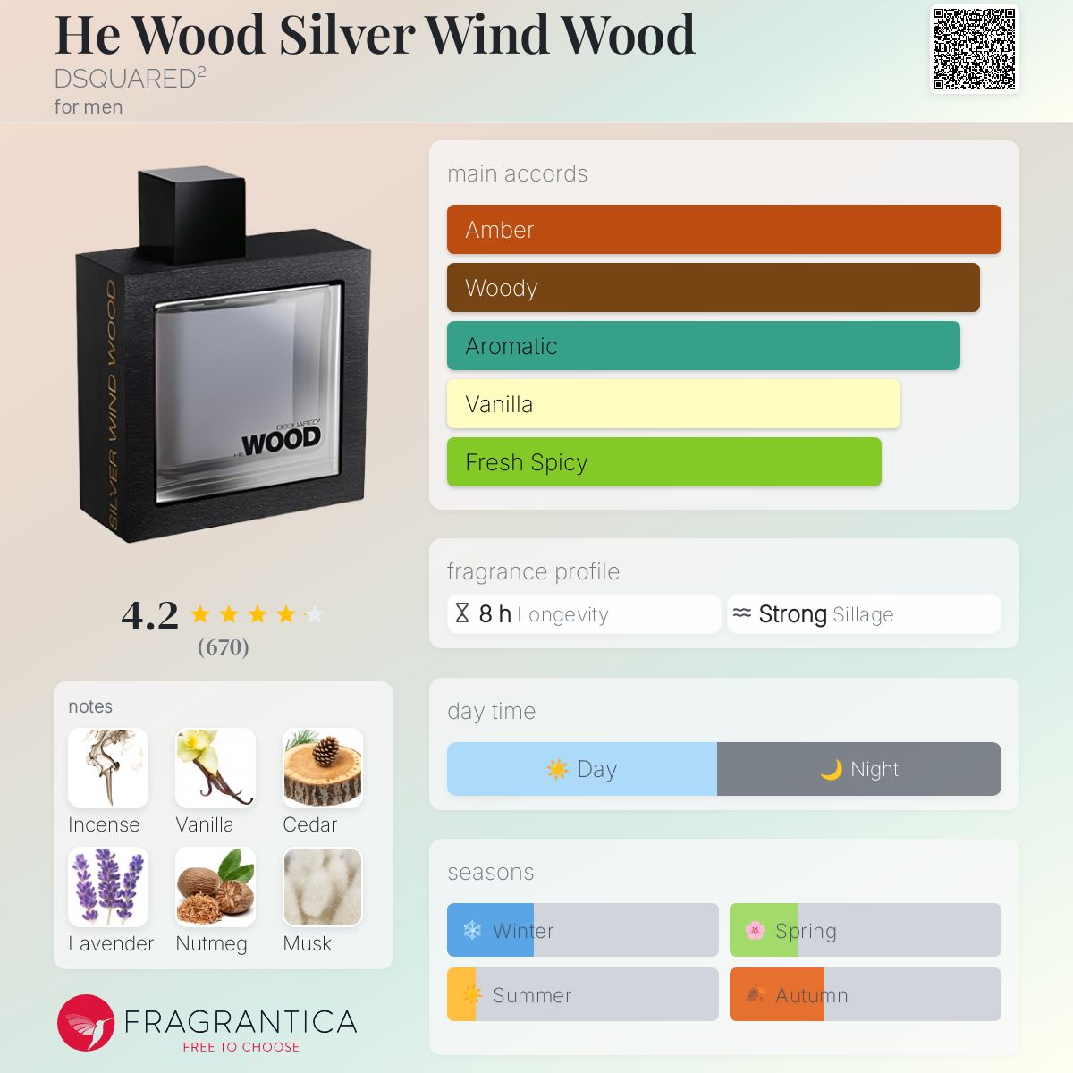 کارت شناسایی عطر مردانه دیسکوارد تو هی وود سیلور وایند وود ادوتویلت Dsquared² He Wood Silver Wind Wood Eau de Toilette