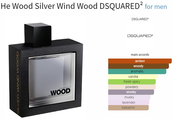 آکوردهای به کار رفته در عطر مردانه دیسکوارد تو هی وود سیلور وایند وود ادوتویلت Dsquared² He Wood Silver Wind Wood Eau de Toilette