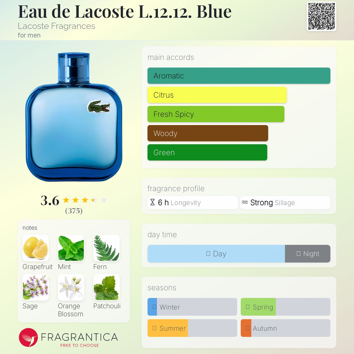 کارت شناسایی عطر او د لاگوست ال 12.12. بلو (آبی) ادوتویلت مردانه Lacoste Eau de Lacoste L.12.12. Blue for Men EDT