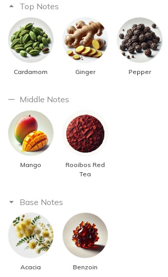 هرم بویایی عطر او د لاگوست ال 12.12. رژ انرژتیک (قرمز) ادوتویلت مردانه Lacoste Eau de Lacoste L.12.12 Rouge Energetic for Men EDT