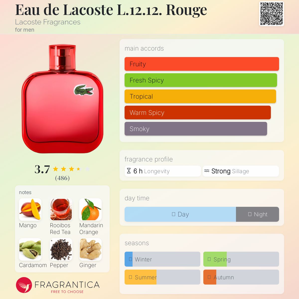 کارت شناسایی عطر او د لاگوست ال 12.12. رژ (قرمز) ادوتویلت مردانه Lacoste Eau de Lacoste L.12.12 Rouge for Men EDT