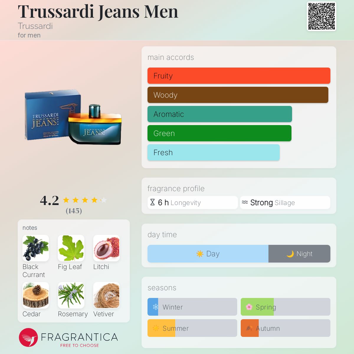 کارت شناسایی عطر ادکلن تروساردی جینز ادوتویلت مردانه Trussardi Jeans for Men EDT