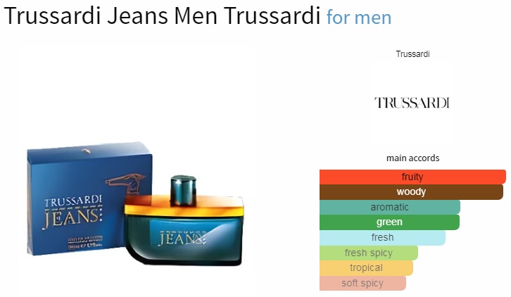آکوردهای به کار رفته درعطر ادکلن تروساردی جینز ادوتویلت مردانه Trussardi Jeans for Men EDT