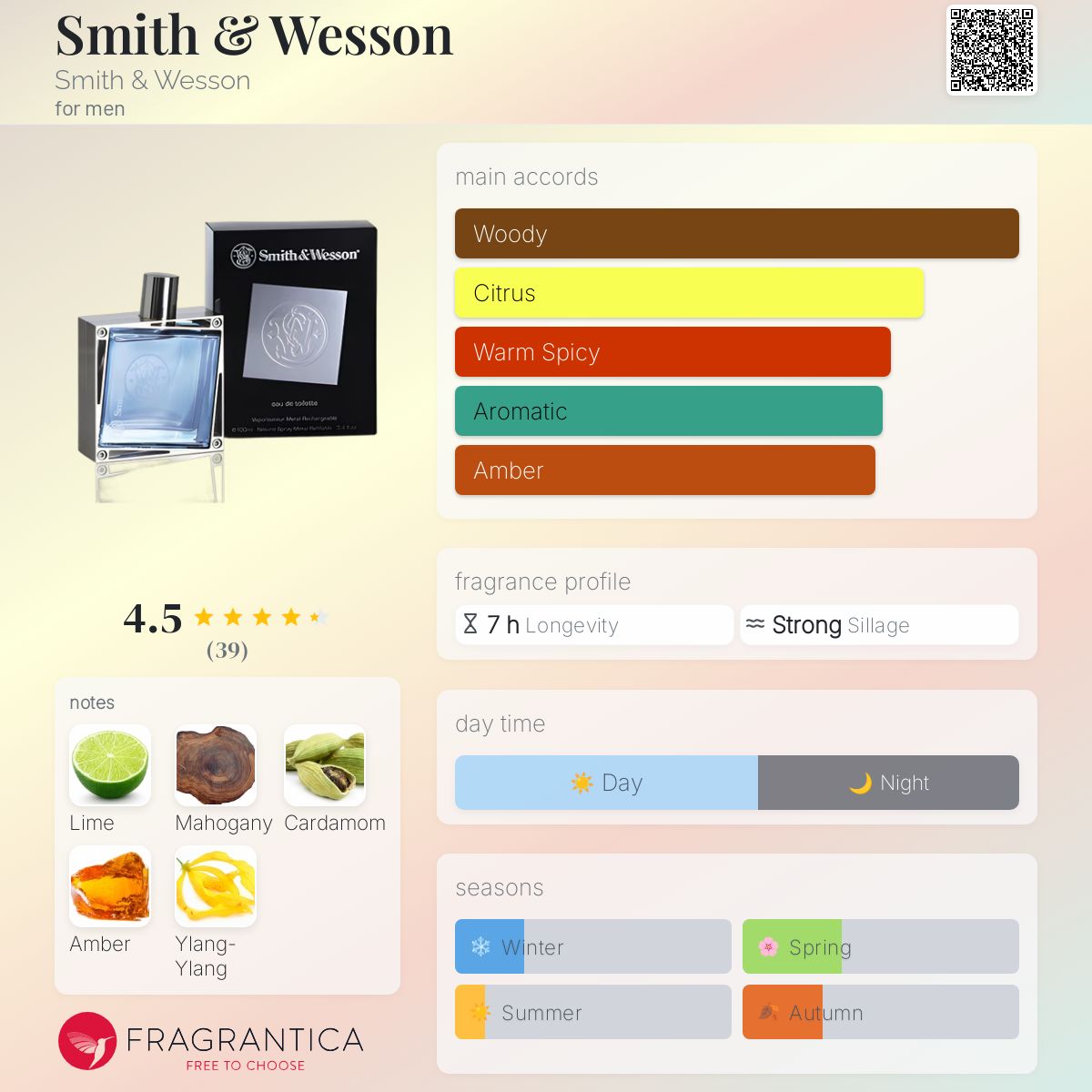 کارت شناسایی عطر اسمیت اند وسون اسمیت اند وسون ادوتویلت مردانه Smith & Wesson Smith & Wesson for Men EDT