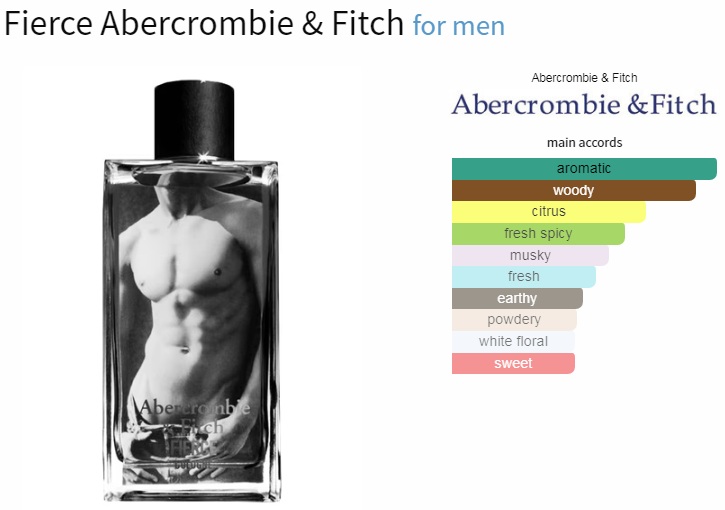 آکوردهای به کار رفته در عطر ابرکرومبی اند فیچ فییرس  Abercrombie & Fitch Fierce