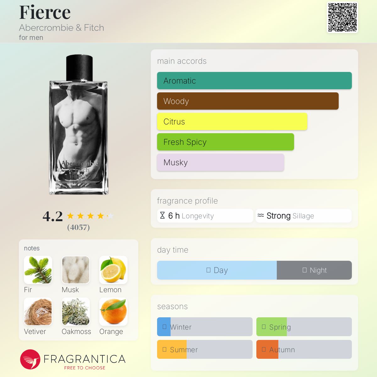 کارت شناسایی عطر ابرکرومبی اند فیچ فییرس  Abercrombie & Fitch Fierce