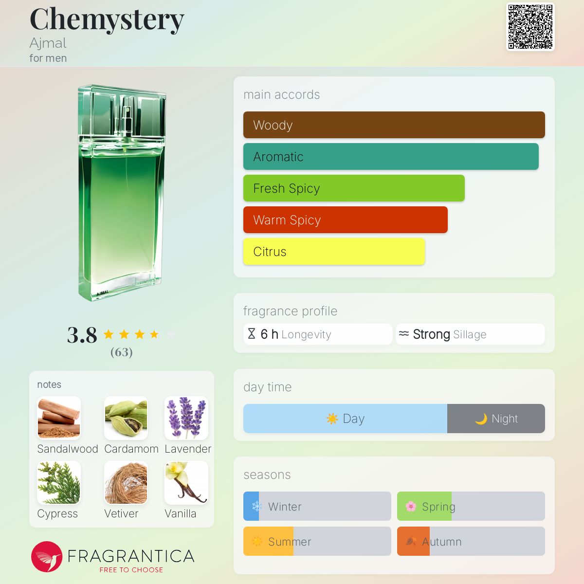 کارت شناسایی عطر اجمل چمیستری Ajmal Chemystery for Men EDP