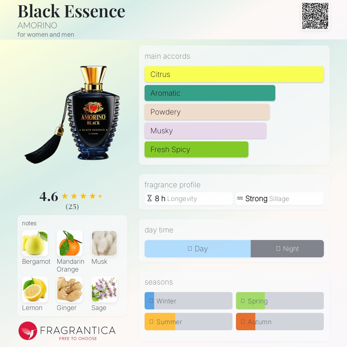 کارت شناسایی عطر آمورینو بلک اسنس Amorino Black Essence