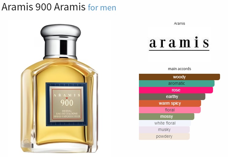 آکوردهای به کار رفته در عطر آرامیس 900 ادوکلن مردانه Aramis 900 for Men EDC