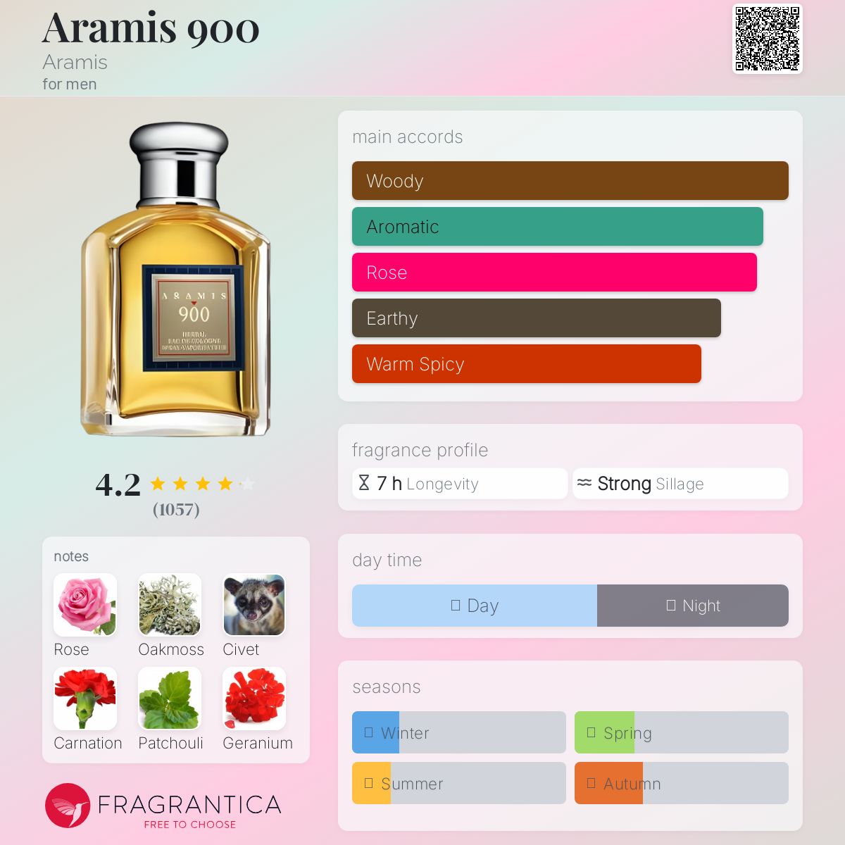 کارت شناسایی عطر آرامیس 900 ادوکلن مردانه Aramis 900 for Men EDC