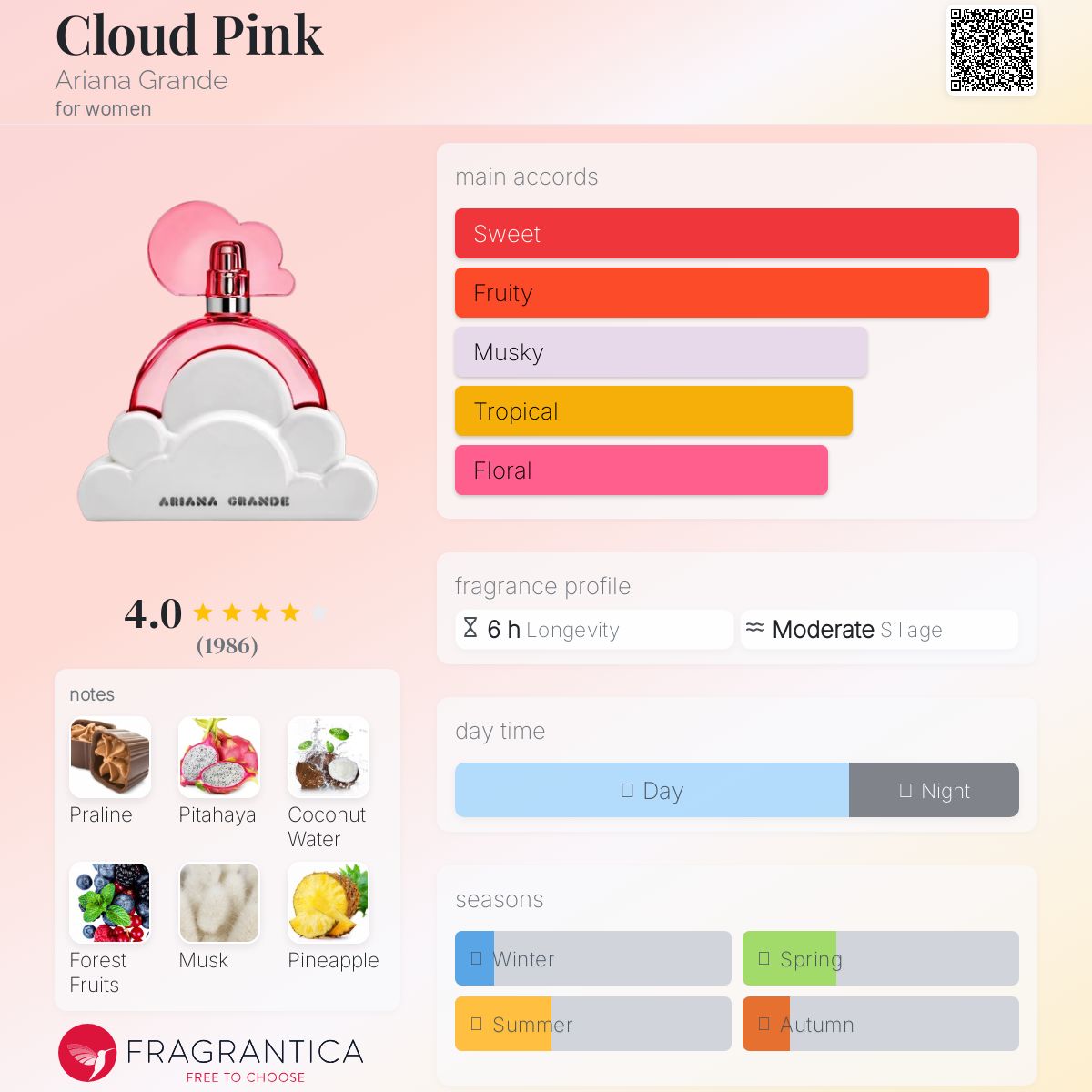 کارت شناسایی عطر آریانا گراند کلود پینک Ariana Grande Cloud Pink for Women EDP