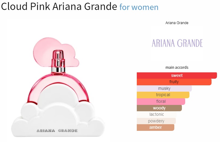 آکوردهای به کار رفته در عطر آریانا گراند کلود پینک Ariana Grande Cloud Pink for Women EDP
