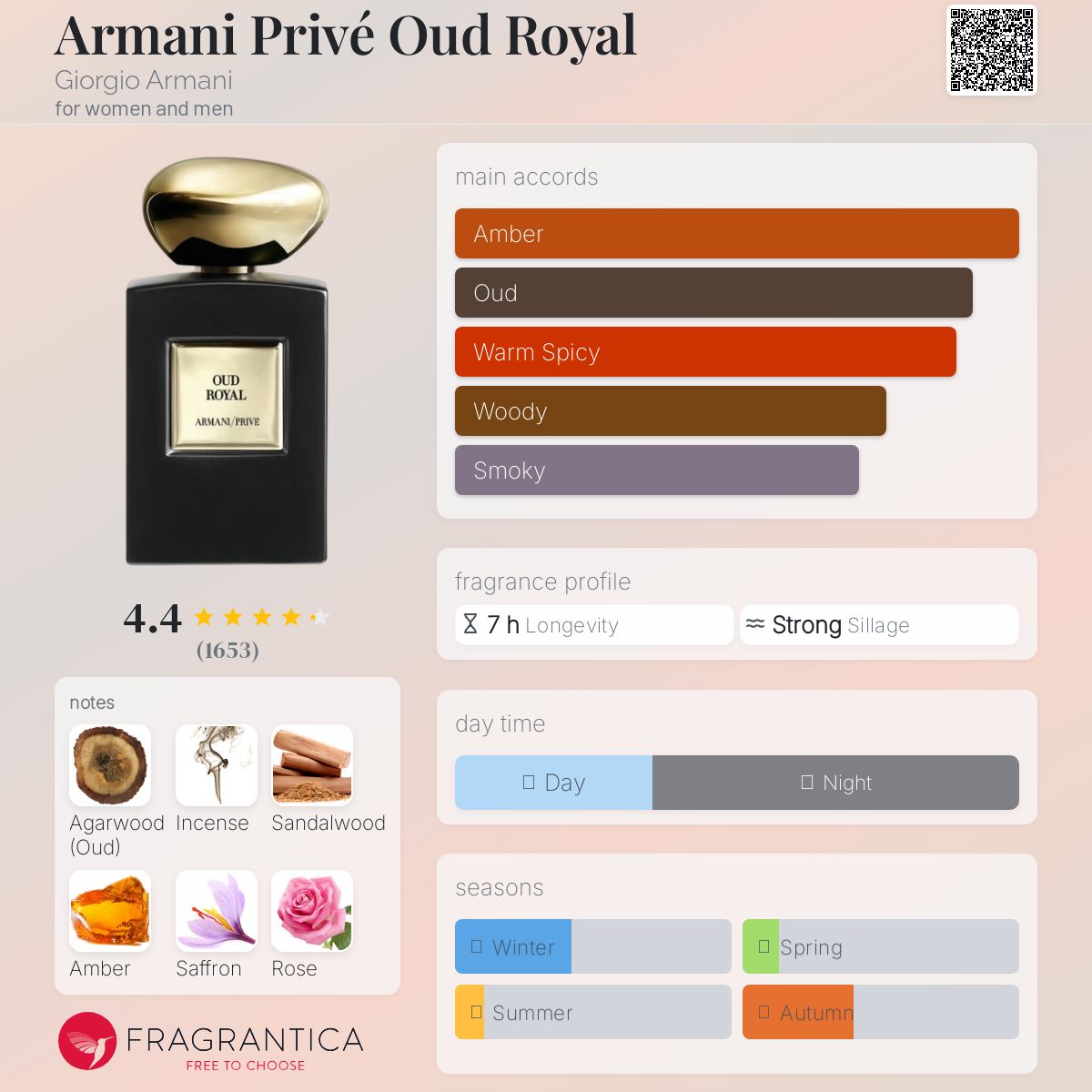 کارت شناسایی عطر جورجیو آرمانی آرمانی پرایو عود رویال ادوپرفیوم اینتنس Giorgio Armani Armani Privé Oud Royal Unisex EDP Intense