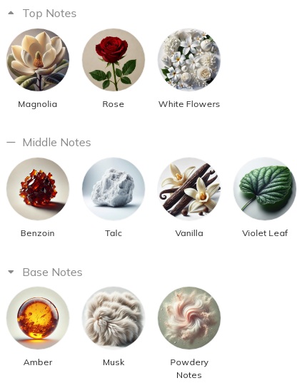 هرم بویایی عطر عطار کالکشن عریج-آریج Attar Collection Areej for Women EDP