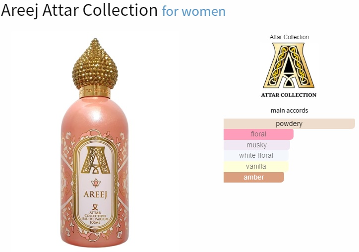 آکوردهای به کار رفته در عطر عطار کالکشن عریج-آریج Attar Collection Areej for Women EDP