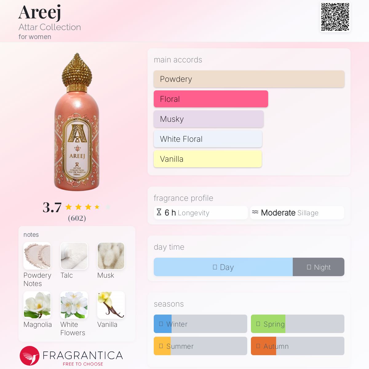 کارت شناسایی عطر عطار کالکشن عریج-آریج Attar Collection Areej for Women EDP